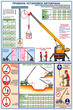 ПС49 Правила установки автокранов (ламинированная бумага, a2, 2 листа) - Охрана труда на строительных площадках - Плакаты для строительства - vektorb.ru